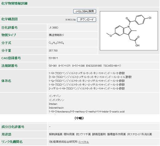 図3. インドメタシン(Indomethacin)の日化辞Web検索結果