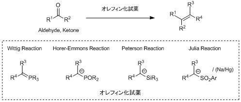 オレフィン化試薬