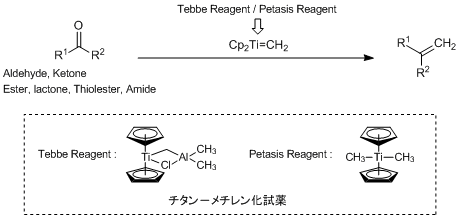 チタン―メチレン化試薬