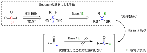 Seebachによる極性転換（Umpolung）の概念