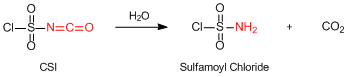 Hydrolysis of CSI to generate sulfamoyl chloride