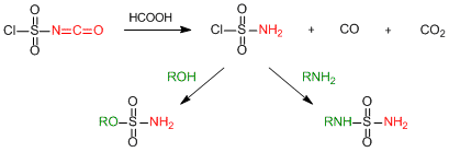 Preparation of sulfamoyl chloride from CSI and its use for organic synthesis