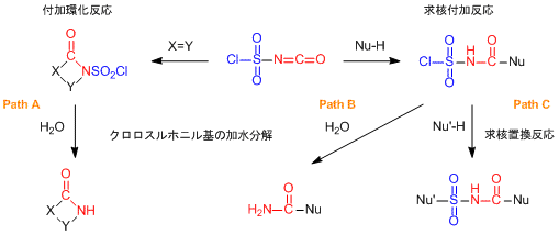 イソシアン酸クロロスルホニルの反応例
