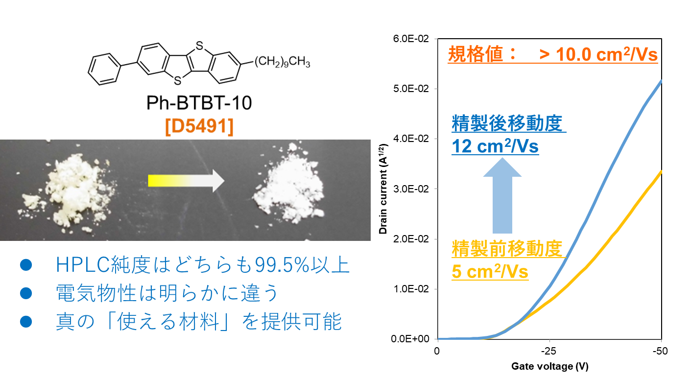 移動度の測定