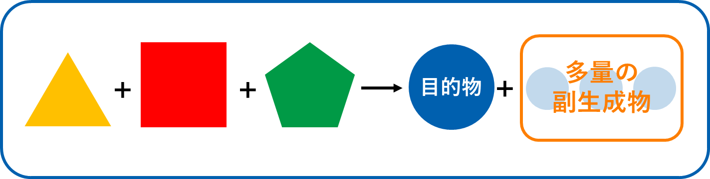 通常の多成分反応