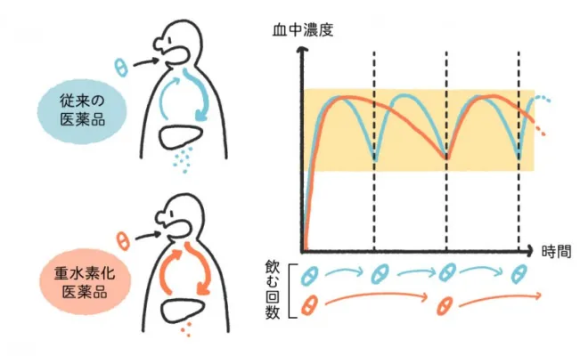 ケムステ記事ピックアップ