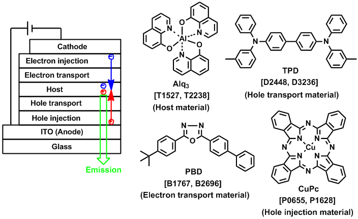 Définition  OLED - Oled - Organic light-emitting diode - Diode  électroluminescente organique