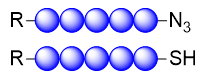 End groups functionalization after ATRP