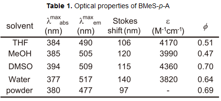 Optical properties of BMeS-p-A