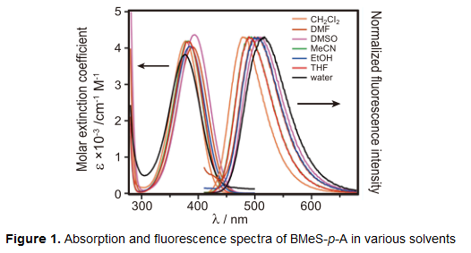 Absorption and fluorescence spectra of BMeS-p-A in various solvents