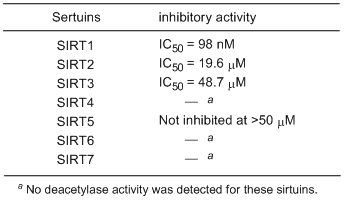 Table. Sirtuin inhibitory activity of Ex-527