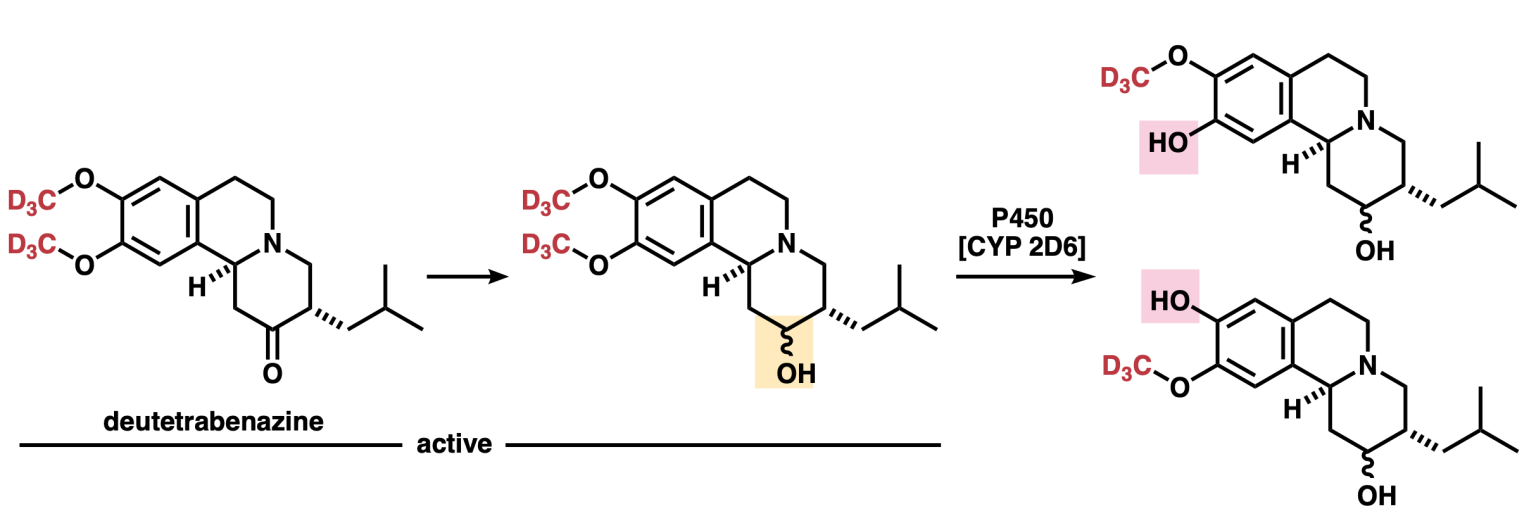 P450 [CYP 2D6]