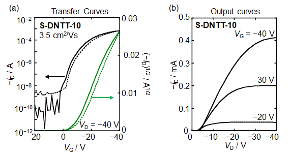 Figure6. Performance of vacuum-deposited OFETs based on S-DNTT-10