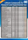 Lithium Compounds for Research and Experimental Use
