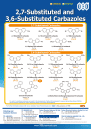 2,7-Substituted and 3,6-Substituted Carbazoles