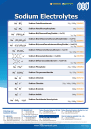 Sodium Electrolytes