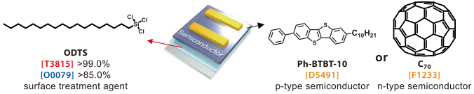 Illustration for the structure of ODTS-treated OFET device