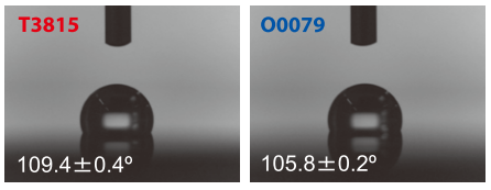 Contact angles of water