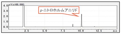 GCチャート：ホルムアニリドのニトロ化