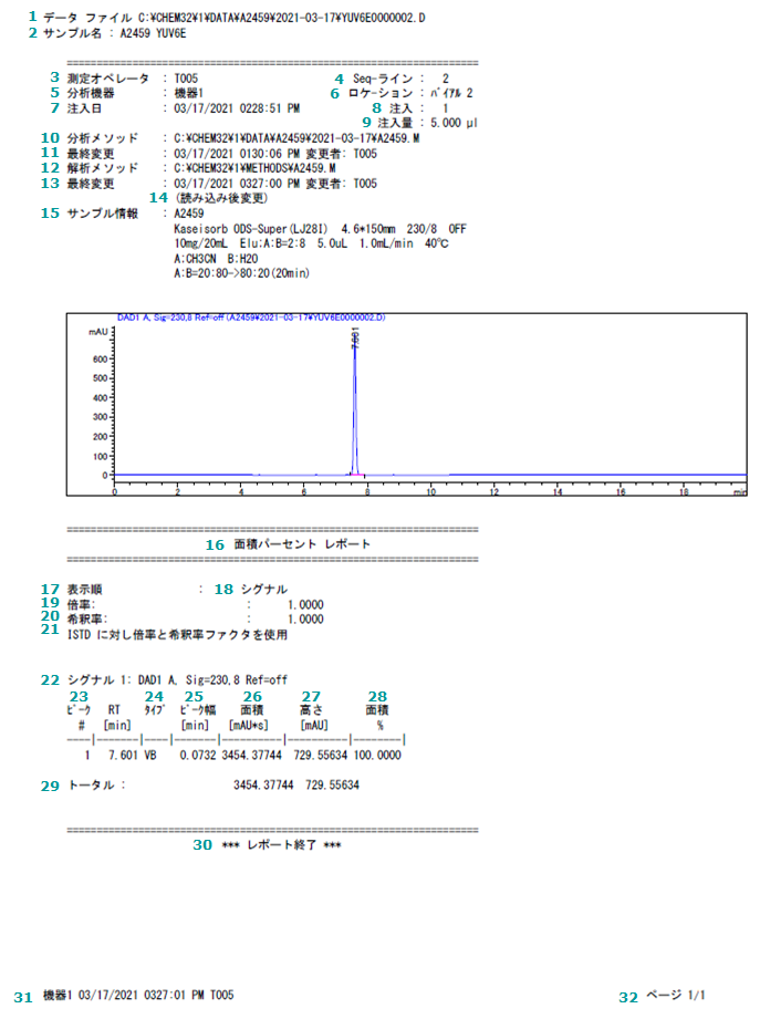 Example of English translation for HPLC Chart