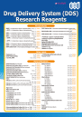 Drug Delivery System (DDS) Research Reagents