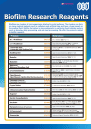 Biofilm Research Reagents