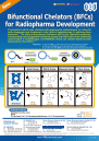 Bifunctional Chelators (BFCs) for Radiopharma Development