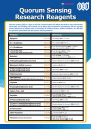 Quorum Sensing Research Reagents