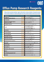 Efflux Pump Research Reagents