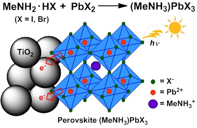 A modification of X in the (MeNH3)PbX3 can control the band gap and range of absorption wavelength.