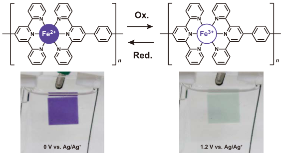 Mechanism of Chromism