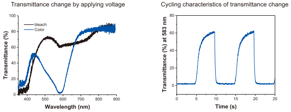 Transmittance change by applying voltage, and Cycling characteristics of transmittance change