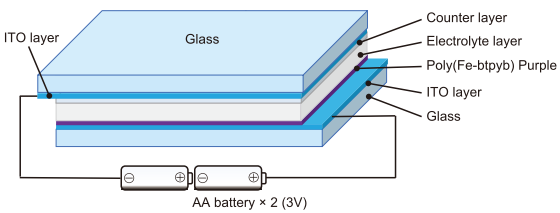 Electrochromic Device Fabrication Example5