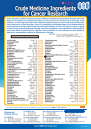 Crude Medicine Ingredients for Cancer Research