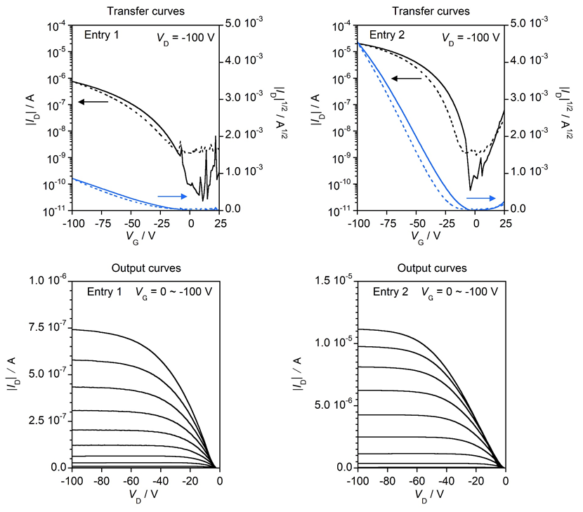 Fabrication and Evaluation of Organic Field-Effect Transistors （OFETs ...