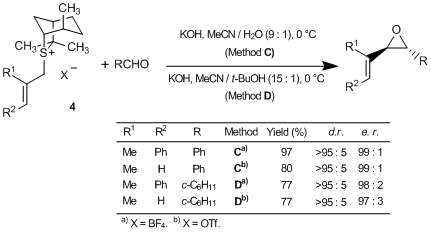 Useful Chiral Auxiliaries for the Synthesis of Chiral Oxiranes | TCI ...