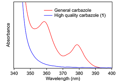 Comparison of absorption spectra of general carbazole and 1