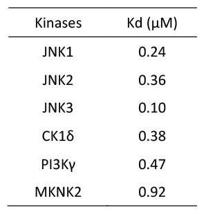 Table 1. Binding affinity of 1 to each kinase