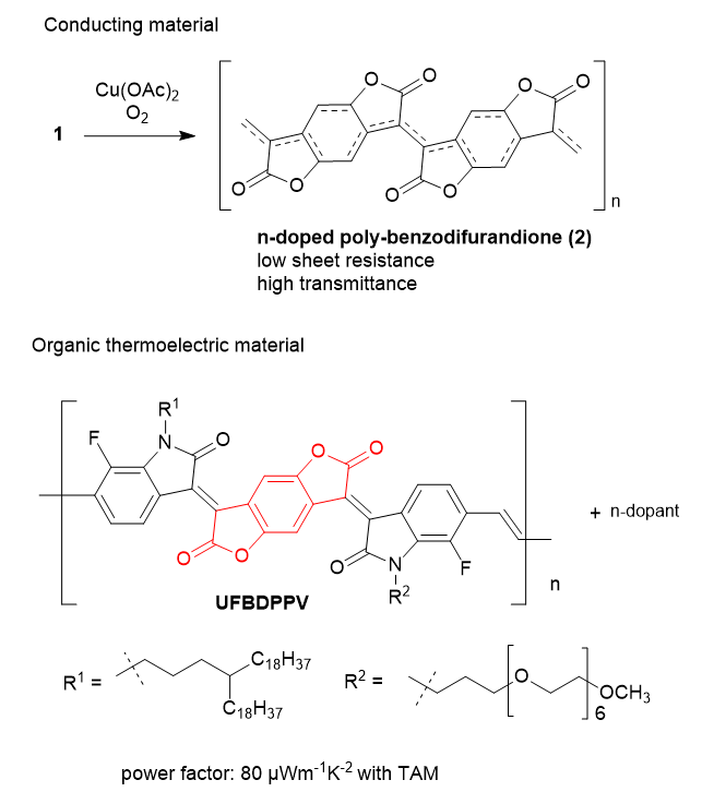 Acceptor Unit for Organic Semiconductors and Organic Conductors