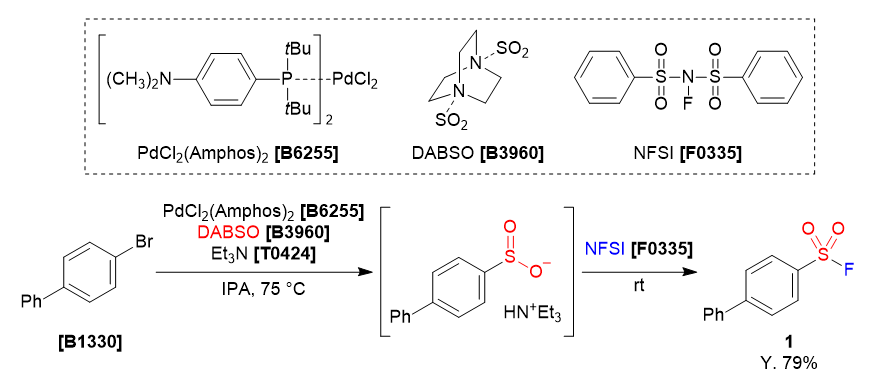 TCI应用实例：使用DABSO和NFSI对芳基溴化物进行一锅法钯催化的氟磺酰化反应