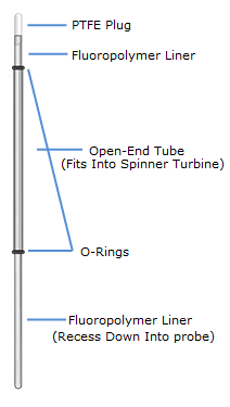 テフロン製試料管 (TEFLON Liners)