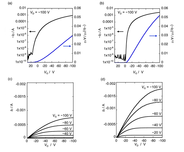 Figure2. Typical OFET characteristics of top-contact devices fabricated using pentacene[p0030]