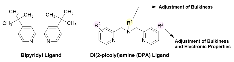 Comparison of bipyridyl ligand and di(2-picoly)amine ligand