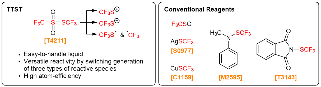 TTST and Conventional Trifluoromethylthiolation Reagents