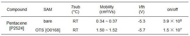 Table 1. OFET characteristics of pentacene