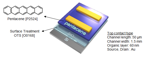 illustration for the device structure of pentacene-based OFET device