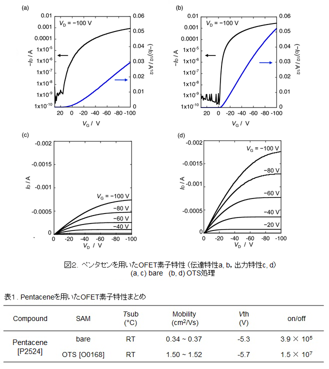 Pentaceneを用いたOFET素子の特性
