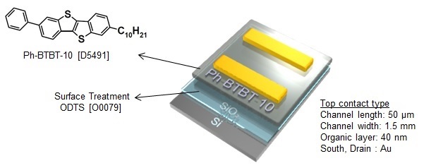 Illustration for the device structure of Ph-BTBT-10-based OFETs