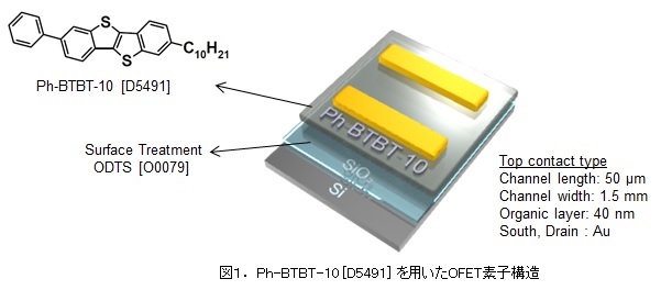 Ph-BTBT-10を用いたOFET素子構造