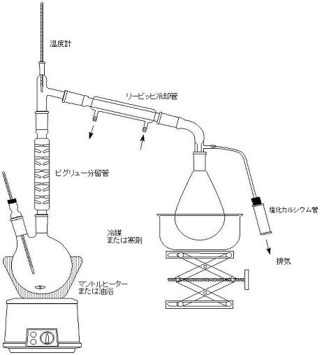 用時調製試薬原料 | 東京化成工業株式会社